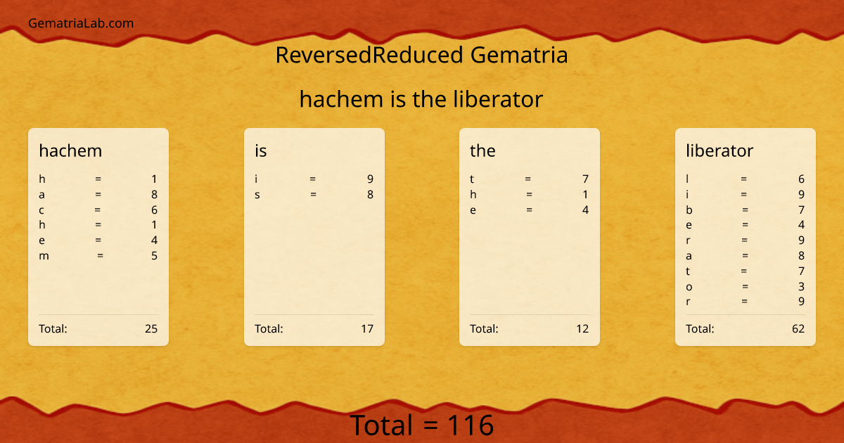 hachem is the liberator in reversedReduced Gematria